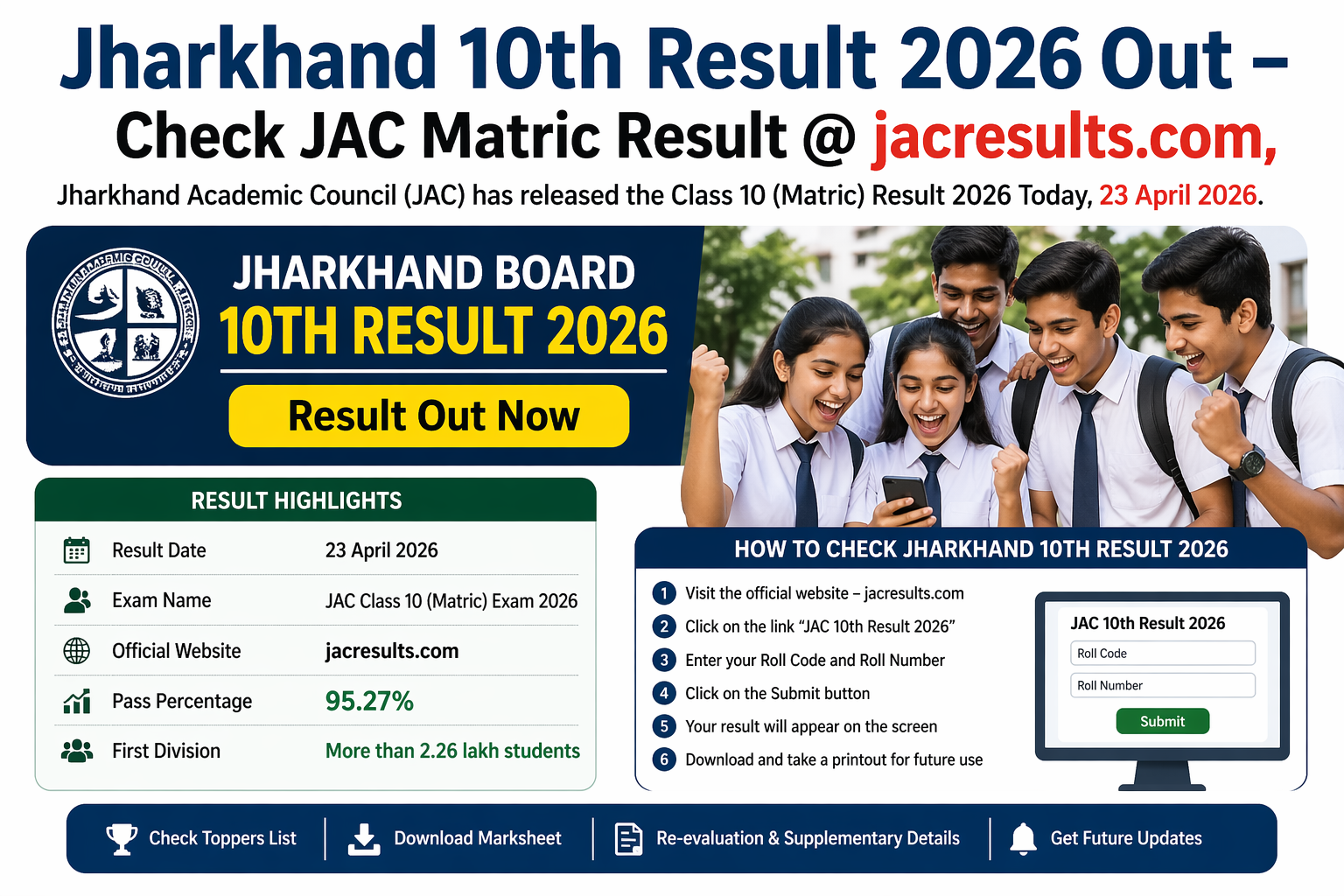 Jharkhand 10th Result 2026 Out – Check JAC Matric Result @ jacresults.com, Pass % 95.27%