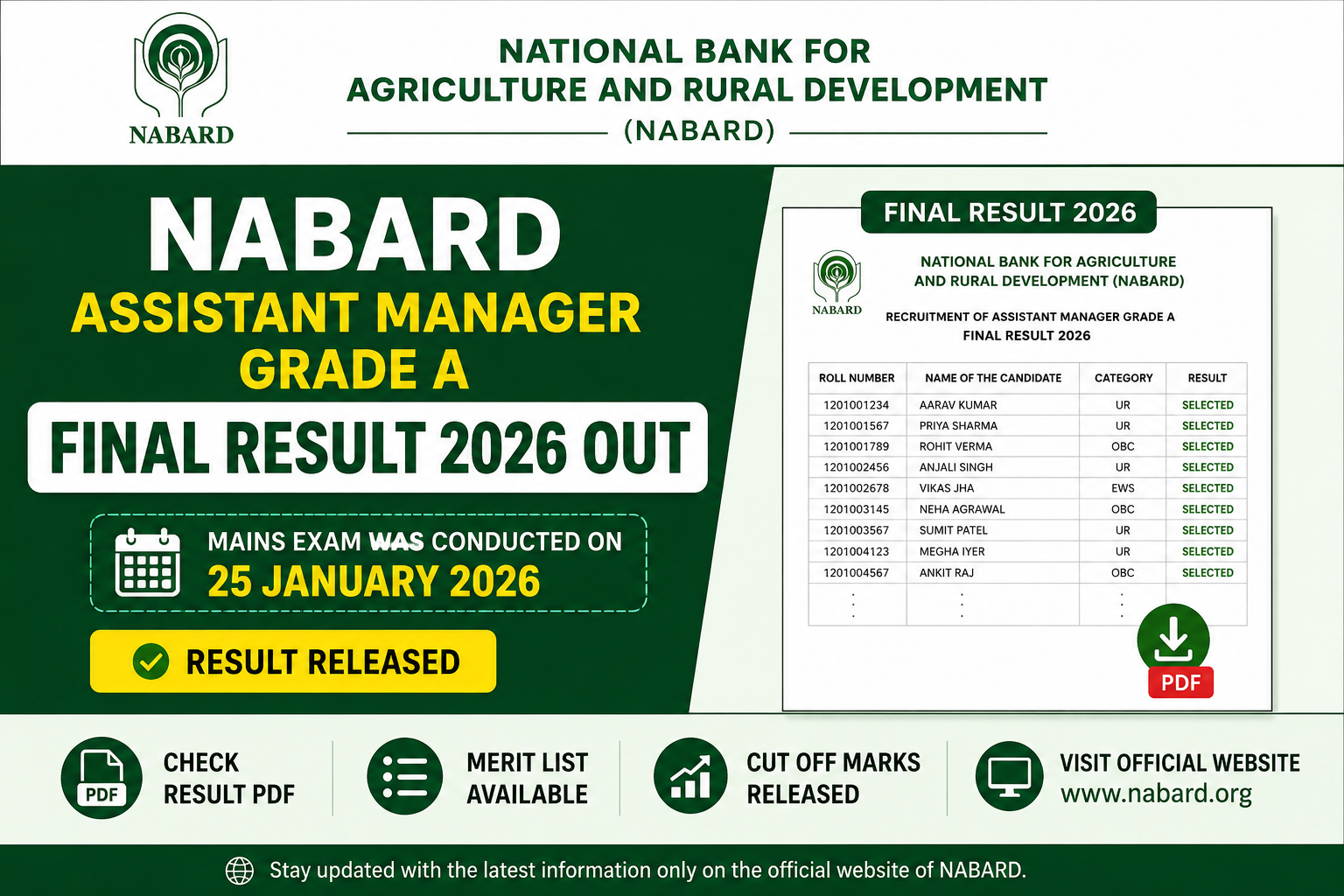 NABARD Assistant Manager Grade A Final Result 2026 Out – Check Mains Result PDF & Merit List