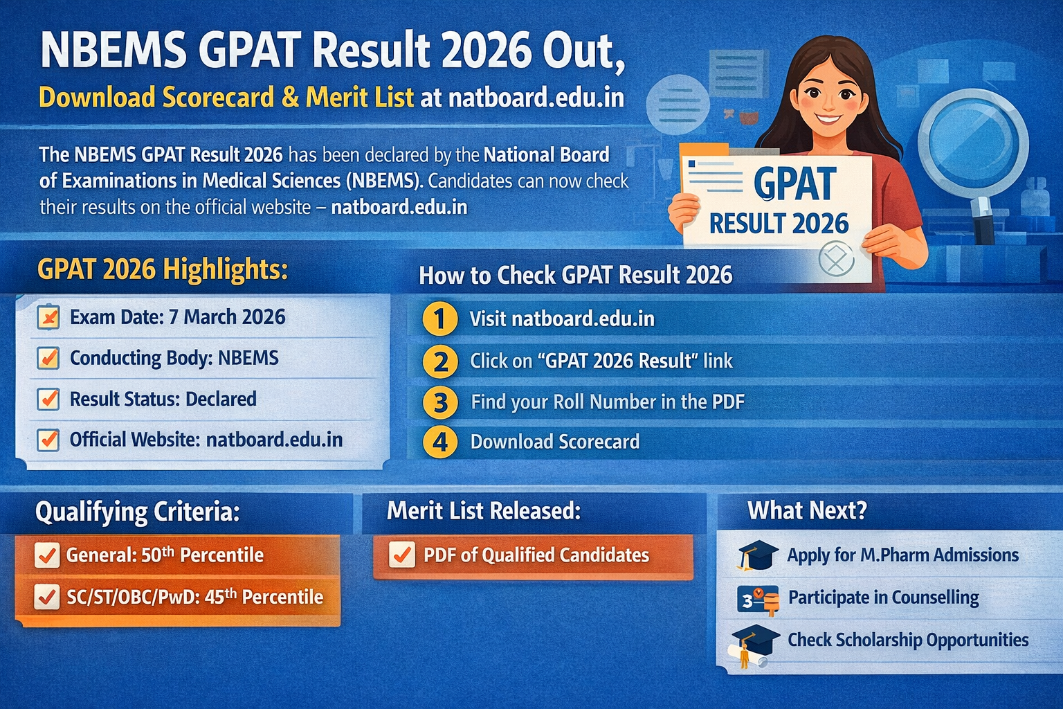 NBEMS GPAT Result 2026 Out, Download Scorecard & Merit List at natboard.edu.in