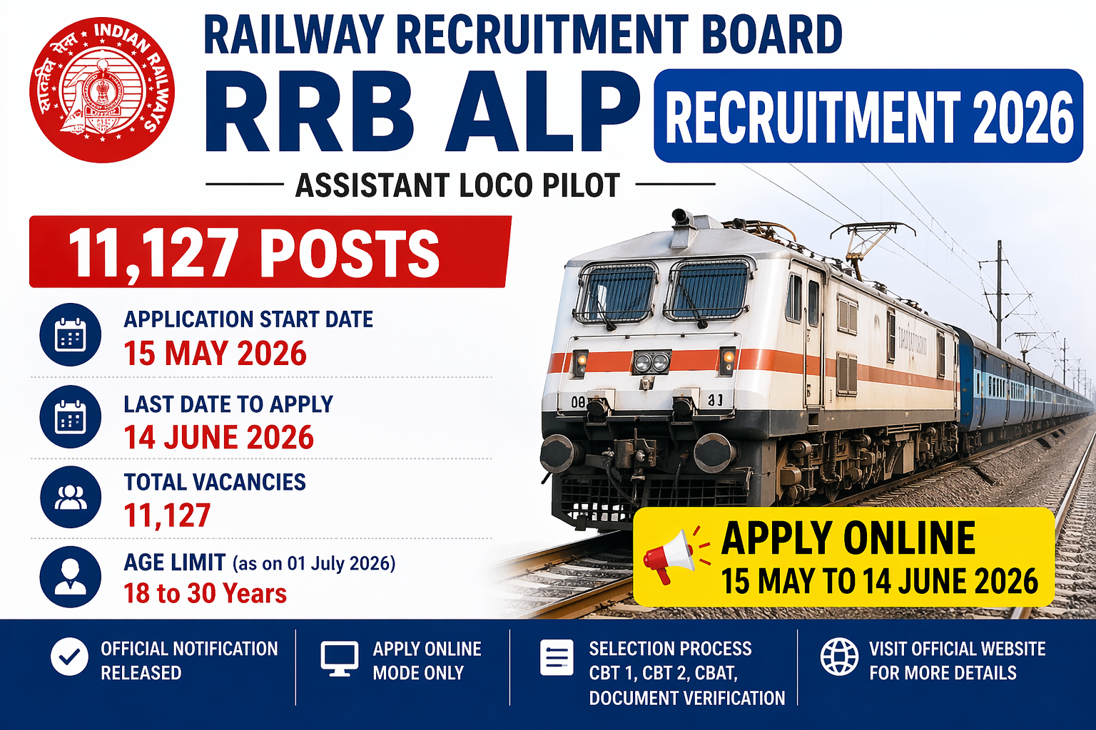 Railway Recruitment Board RRB ALP Recruitment 2026 Apply Online for 11,127 Posts | Last Date 14 June
